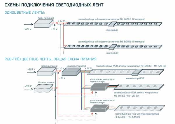 Как подключить светодиодный – Как подключить светодиодную ленту - Инструкция по монтажу светодиодной ленты