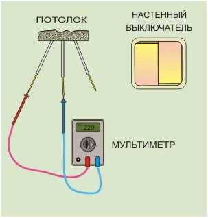 Как подсоединить люстру к потолку – Актуальное для россиян — как подключить люстру своими руками за пару минут. Видео инструкция