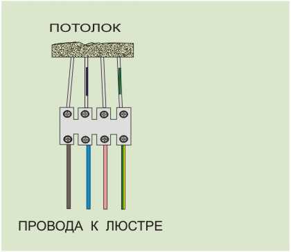 Как подсоединить люстру к потолку – Актуальное для россиян — как подключить люстру своими руками за пару минут. Видео инструкция