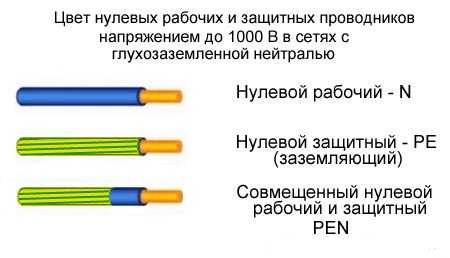 Как подсоединить люстру к потолку – Актуальное для россиян — как подключить люстру своими руками за пару минут. Видео инструкция