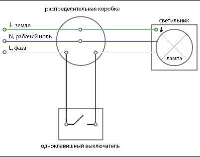 Как подсоединить люстру к потолку – Актуальное для россиян — как подключить люстру своими руками за пару минут. Видео инструкция