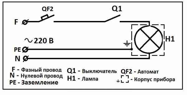 Как подсоединить люстру к потолку – Актуальное для россиян — как подключить люстру своими руками за пару минут. Видео инструкция