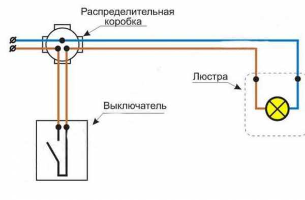 Как подсоединить люстру к потолку – Актуальное для россиян — как подключить люстру своими руками за пару минут. Видео инструкция