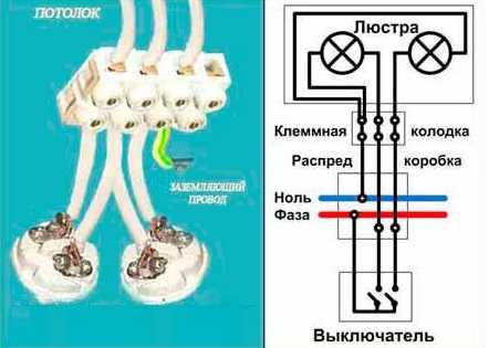 Как подсоединить люстру к потолку – Актуальное для россиян — как подключить люстру своими руками за пару минут. Видео инструкция