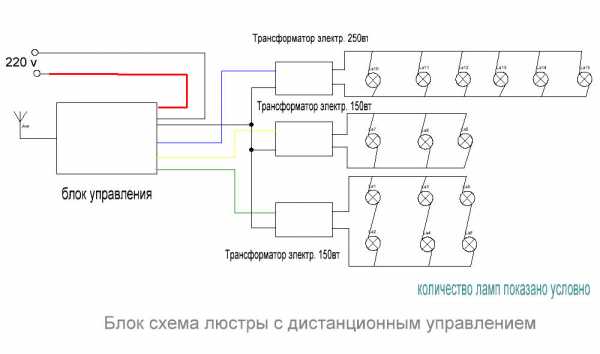 Как подсоединить люстру к потолку – Актуальное для россиян — как подключить люстру своими руками за пару минут. Видео инструкция