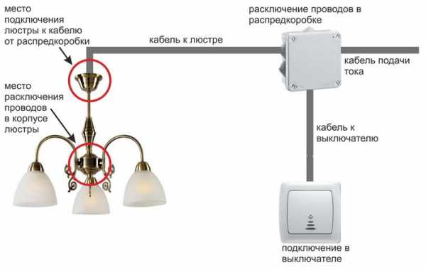 Как подсоединить люстру к потолку – Актуальное для россиян — как подключить люстру своими руками за пару минут. Видео инструкция