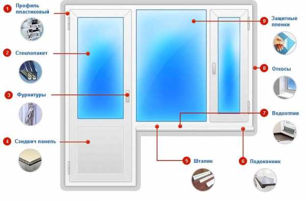 Как подтянуть пластиковую балконную дверь видео – Как отрегулировать пластиковую балконную дверь своими руками: фото и видео