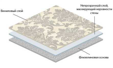 Как поклеить обои виниловые на флизелиновой основе видео – Как клеить виниловые обои на флизелиновой основе: пошаговая инструкция