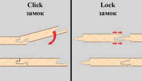 Как покрыть пол ламинатом своими руками видео – Как укладывать ламинат своими руками пошаговая инструкция видео фото