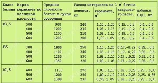 Как положить тротуарную плитку на бетонную отмостку – Укладка тротуарной плитки на старую бетонную отмостку. Укладка тротуарной плитки на бетонное основание: теория и практические советы