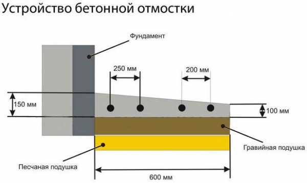 Как положить тротуарную плитку на бетонную отмостку – Укладка тротуарной плитки на старую бетонную отмостку. Укладка тротуарной плитки на бетонное основание: теория и практические советы