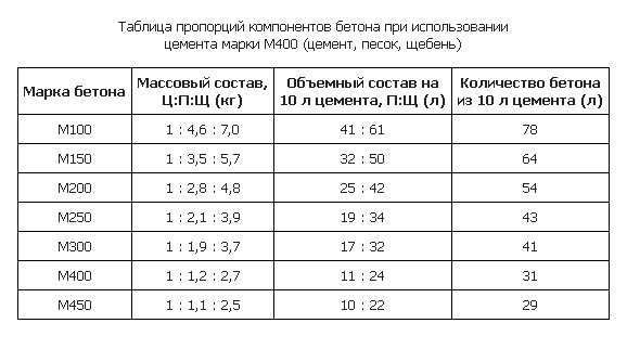 Как положить тротуарную плитку на бетонную отмостку – Укладка тротуарной плитки на старую бетонную отмостку. Укладка тротуарной плитки на бетонное основание: теория и практические советы