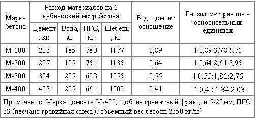 Как положить тротуарную плитку на бетонную отмостку – Укладка тротуарной плитки на старую бетонную отмостку. Укладка тротуарной плитки на бетонное основание: теория и практические советы