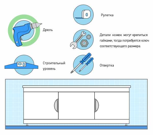 Как поставить экран под ванну видео – Установка экрана под ванну
