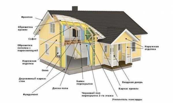 Как построить дом бесплатно – Как и из чего дешевле всего строить дом своими руками: обзор материалов