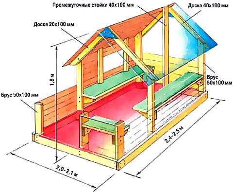 Как построить домик для детей – Как построить домик для ребенка своими руками в квартире: полезные советы, рекомендации