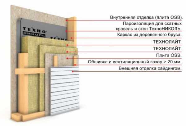 Как построить каркасный дом своими руками видео – Каркасный дом своими руками: пошаговая инструкция