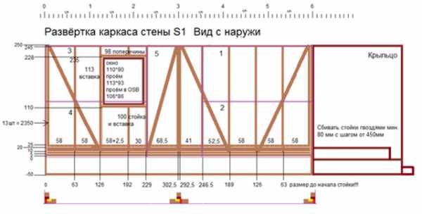 Как построить каркасный дом своими руками видео – Каркасный дом своими руками: пошаговая инструкция