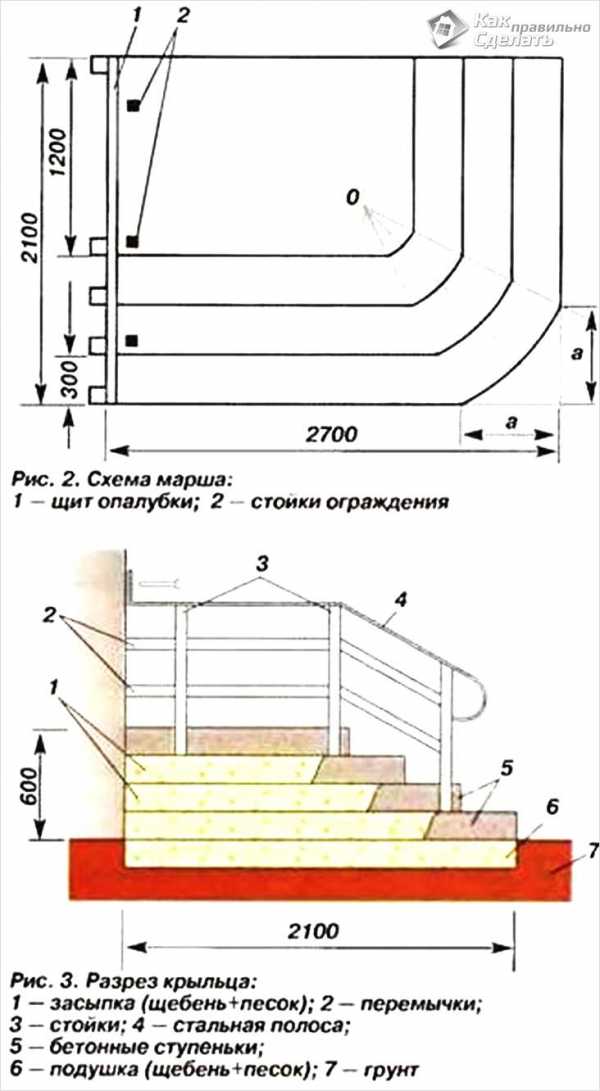 Как построить крыльцо своими руками пошаговая инструкция с фото – Крыльцо дома своими руками - 3 лучших варианта!