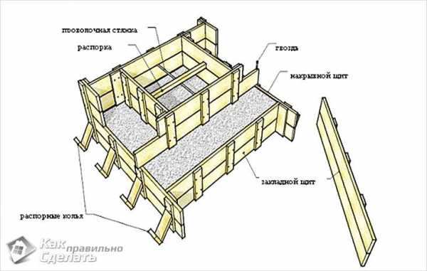 Как построить крыльцо своими руками пошаговая инструкция с фото – Крыльцо дома своими руками - 3 лучших варианта!