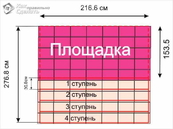 Как построить крыльцо своими руками пошаговая инструкция с фото – Крыльцо дома своими руками - 3 лучших варианта!