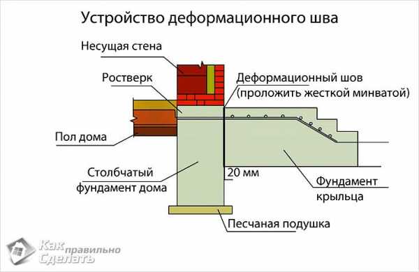 Как построить крыльцо своими руками пошаговая инструкция с фото – Крыльцо дома своими руками - 3 лучших варианта!