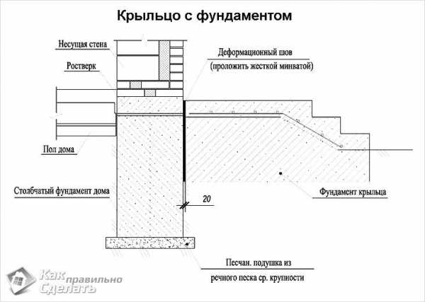 Как построить крыльцо своими руками пошаговая инструкция с фото – Крыльцо дома своими руками - 3 лучших варианта!