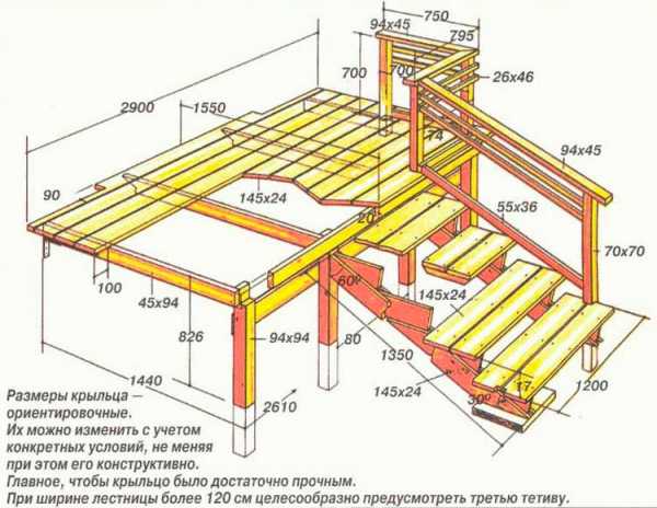 Как построить крыльцо своими руками пошаговая инструкция с фото – Крыльцо дома своими руками - 3 лучших варианта!