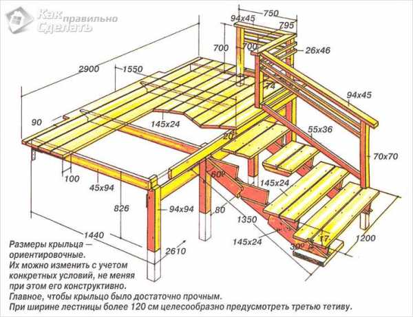 Как построить крыльцо своими руками пошаговая инструкция с фото – Крыльцо дома своими руками - 3 лучших варианта!