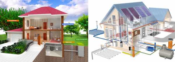 Как построить загородный дом – Своими руками: постройка коттеджа (105 фото)
