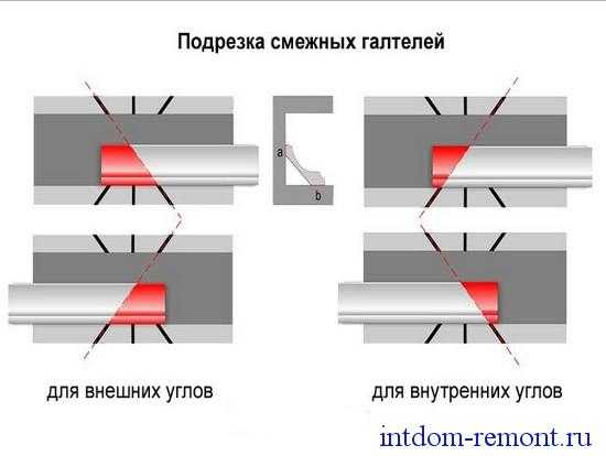 Как правильно делать углы на потолочных плинтусах – Как сделать плинтуса на потолок (углы) своими руками!