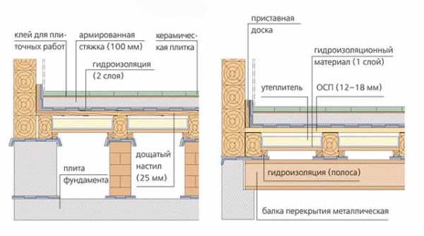 Как правильно положить кафельную плитку на стену – фото и видео инструкция по кладке плитки своими руками в комнате, на кухне, в ванной, в туалете