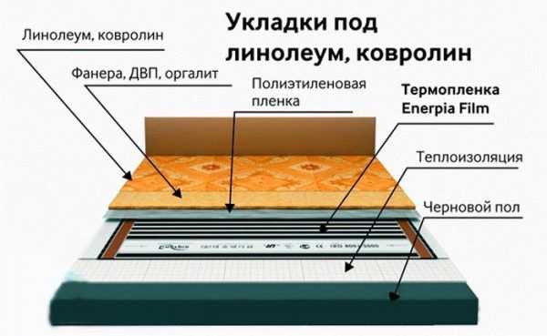 Как правильно положить линолеум в квартире – как правильно стелить, как класть новый настил на старый, как положить своими руками, как укладывать со звукоизоляцией в квартире