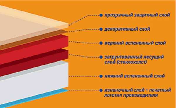 Как правильно положить линолеум в квартире – как правильно стелить, как класть новый настил на старый, как положить своими руками, как укладывать со звукоизоляцией в квартире