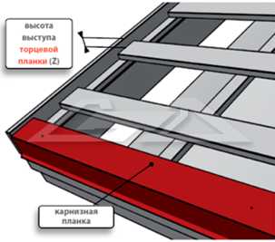 Как правильно положить первый лист металлочерепицы на крышу – Как укладывать металлочерепицу на крышу дома правильно: видео и фото инструкция