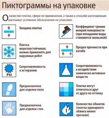 Как правильно положить плитку в ванной комнате – Как положить плитку в ванной комнате правильно, какую плитку выбрать, способы укладки, фото.