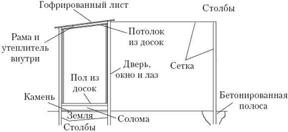 Как правильно сделать курятник для несушек – Курятники для кур несушек своими руками