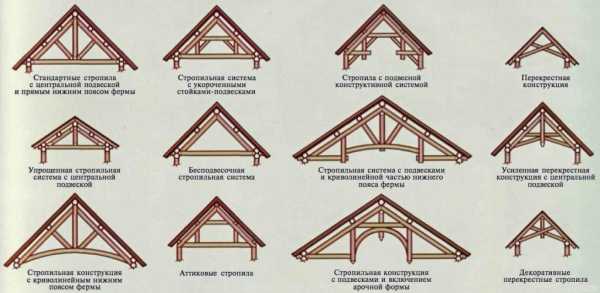Как правильно сделать мансардную крышу дома своими руками – Мансардная крыша своими руками - расчеты и монтаж