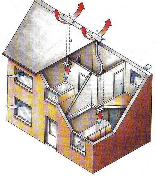 Как правильно сделать вентиляцию в частном доме своими руками – Вентиляция в частном доме своими руками: схемы, расчеты, монтаж