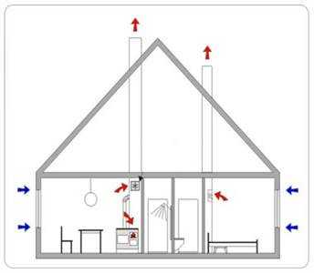 Как правильно сделать вентиляцию в частном доме своими руками – Вентиляция в частном доме своими руками: схемы, расчеты, монтаж