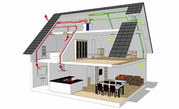 Как правильно сделать вентиляцию в частном доме своими руками – Вентиляция в частном доме своими руками: схемы, расчеты, монтаж