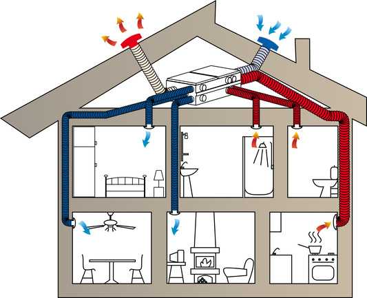 Как правильно сделать вентиляцию в частном доме своими руками – Вентиляция в частном доме своими руками: схемы, расчеты, монтаж