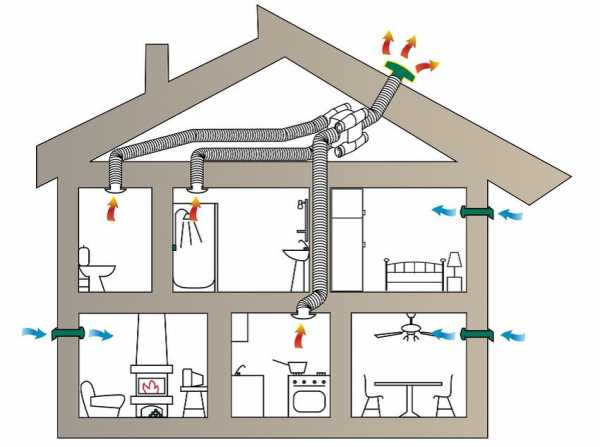 Как правильно сделать вентиляцию в частном доме своими руками – Вентиляция в частном доме своими руками: схемы, расчеты, монтаж