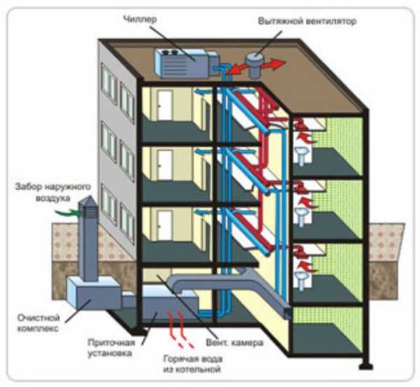 Как правильно сделать вентиляцию в частном доме своими руками – Вентиляция в частном доме своими руками: схемы, расчеты, монтаж