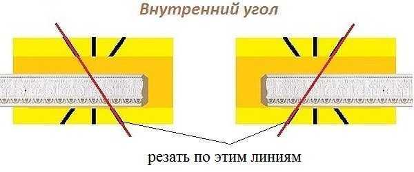 Как правильно сделать внутренний угол потолочного плинтуса – Как клеить потолочный плинтус, стыки, потолочные углы — делаем правильно. Как правильно обрезать и стыковать углы потолочного плинтуса. Как клеить потолочный плинтус. Потолочный плинтус: потолочные углы, стыки, полезные советы