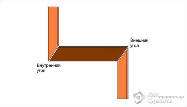 Как правильно сделать внутренний угол потолочного плинтуса – Как клеить потолочный плинтус, стыки, потолочные углы — делаем правильно. Как правильно обрезать и стыковать углы потолочного плинтуса. Как клеить потолочный плинтус. Потолочный плинтус: потолочные углы, стыки, полезные советы