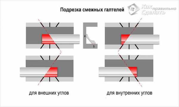 Как правильно сделать внутренний угол потолочного плинтуса – Как клеить потолочный плинтус, стыки, потолочные углы — делаем правильно. Как правильно обрезать и стыковать углы потолочного плинтуса. Как клеить потолочный плинтус. Потолочный плинтус: потолочные углы, стыки, полезные советы