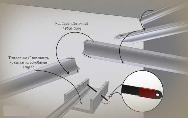Как правильно сделать внутренний угол потолочного плинтуса – Как клеить потолочный плинтус, стыки, потолочные углы — делаем правильно. Как правильно обрезать и стыковать углы потолочного плинтуса. Как клеить потолочный плинтус. Потолочный плинтус: потолочные углы, стыки, полезные советы