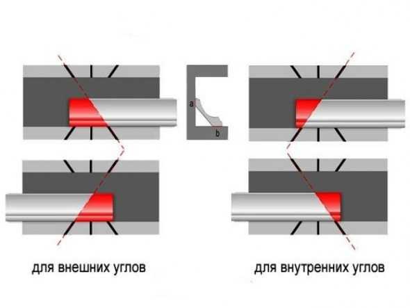 Как правильно сделать внутренний угол потолочного плинтуса – Как клеить потолочный плинтус, стыки, потолочные углы — делаем правильно. Как правильно обрезать и стыковать углы потолочного плинтуса. Как клеить потолочный плинтус. Потолочный плинтус: потолочные углы, стыки, полезные советы