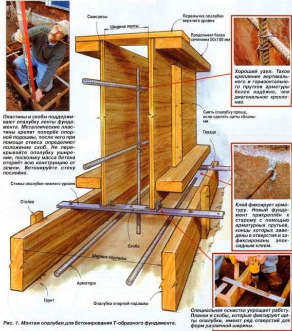Как правильно собрать опалубку для фундамента из досок – съемная и несъемная, ее устройство из досок, фанеры, металла, пенополистирола, изготовление